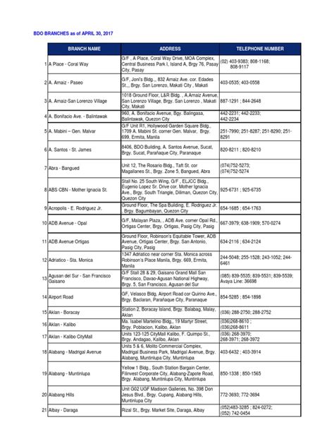 bdo branches manila|List of BDO Branches .